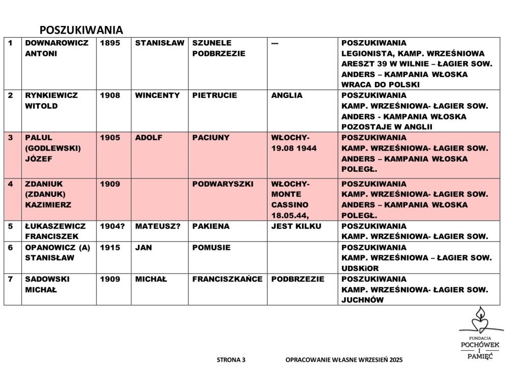 Fundacja Poch&oacute;wek i Pamięć 17 wrzesień … o czym pamiętają na Wileńszczyźnie