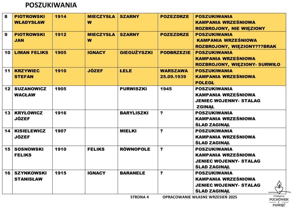 Fundacja Poch&oacute;wek i Pamięć 17 wrzesień … o czym pamiętają na Wileńszczyźnie