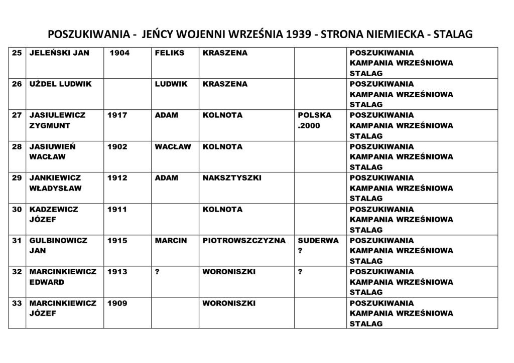 Fundacja Poch&oacute;wek i Pamięć 17 wrzesień … o czym pamiętają na Wileńszczyźnie