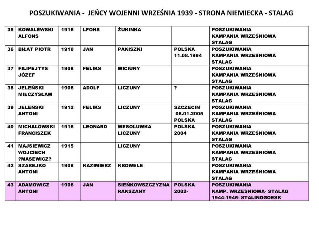 Fundacja Poch&oacute;wek i Pamięć 17 wrzesień … o czym pamiętają na Wileńszczyźnie
